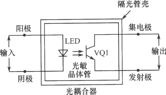光耦的工作原理_光耦隔离电路图原理_线性光耦原理